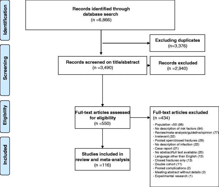 Risk Factors For Infectious Complications After Open Risk Factors For Infectious Complications After Open