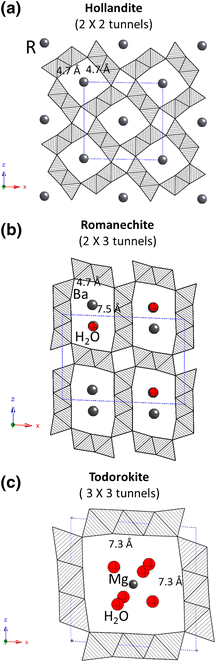 In situ high-pressure synchrotron X-ray powder diffraction study of ...