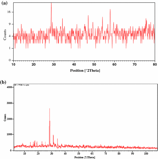 Fig. 3
