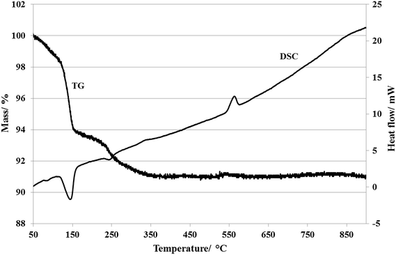 Fig. 5