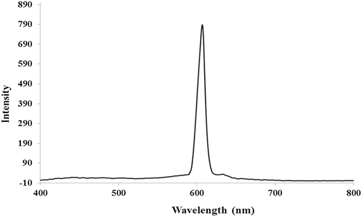 Fig. 6