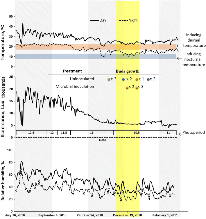 online policy reform and adjustment in the agricultural sectors of developed countries