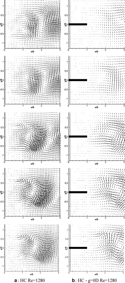 characterization by proper orthogonal decomposition of the passive open image in new window