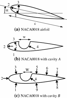 Flow around a NACA0018 airfoil with a cavity and its dynamical response ...