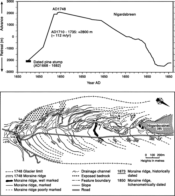 The ‘Little Ice Age’ glacial expansion in western Scandinavia summer