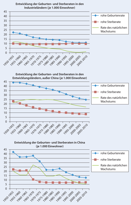 Die Neue Alternde Gesellschaft Springerlink - 