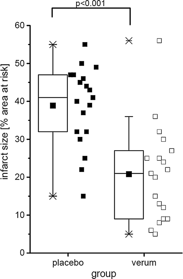 practical guidelines for rigor and reproducibility in preclinical