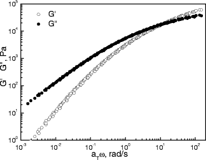 Rheological Scaling And Modeling Of Shear Enhanced Crystallization Rate Of Polypropylene Springerlink