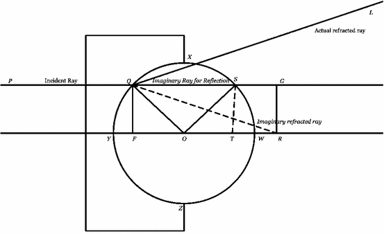thomas harriots optics between experiment and imagination the reflecting vs refracting telescopes venn diagram