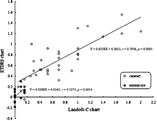 Landolt C Chart Pdf