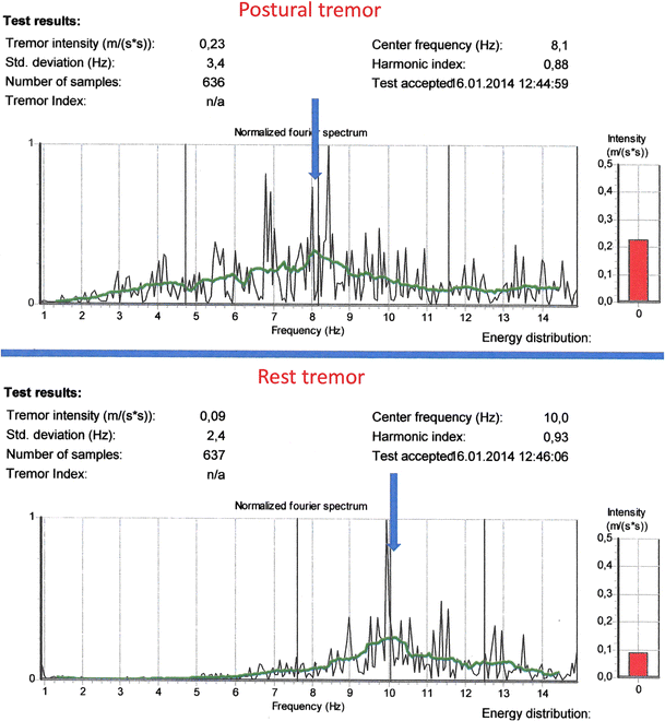 Havs Chart