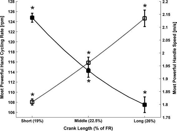 choosing crank length