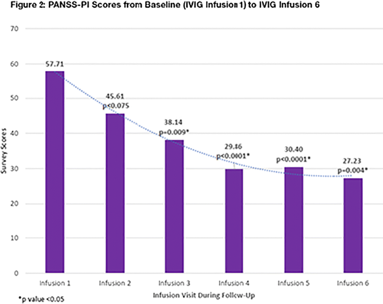 Maelor Score Chart