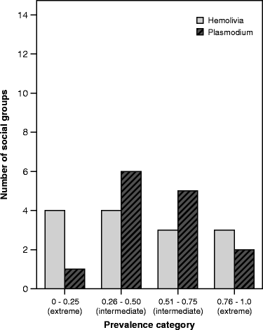Transmission Mode And Distribution Of Parasites Among Groups Of The Social Lizard Egernia Stokesii Springerlink Transmission Mode And Distribution Of Parasites Among Groups Of The Social Lizard Egernia Stokesii Springerlink