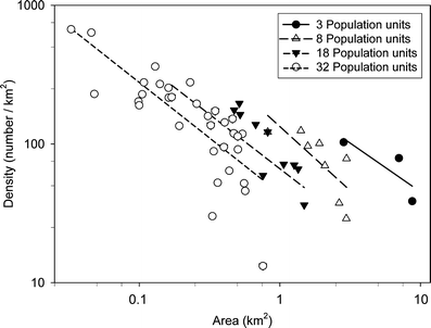 The Many Faces Of Population Density Springerlink