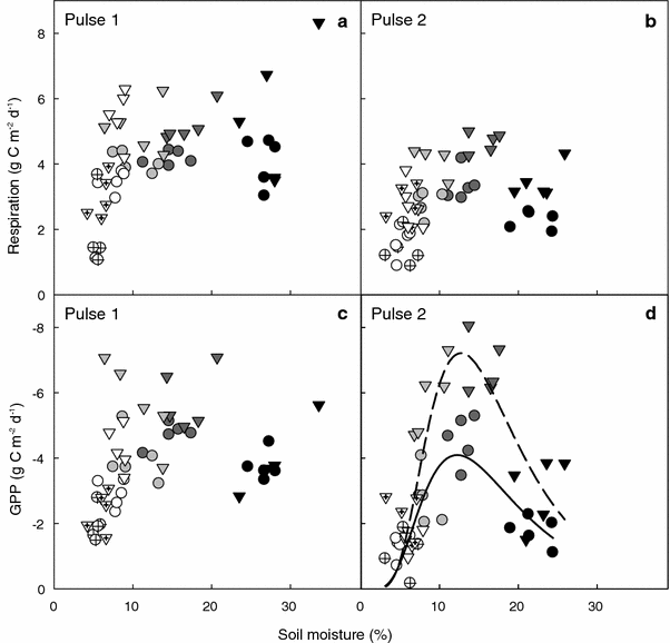 Biology 1511 Lab Manual Biology 1511 Lab Manual
