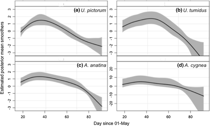 Bayesian Inference Supports The Host Selection Hypothesis In - 