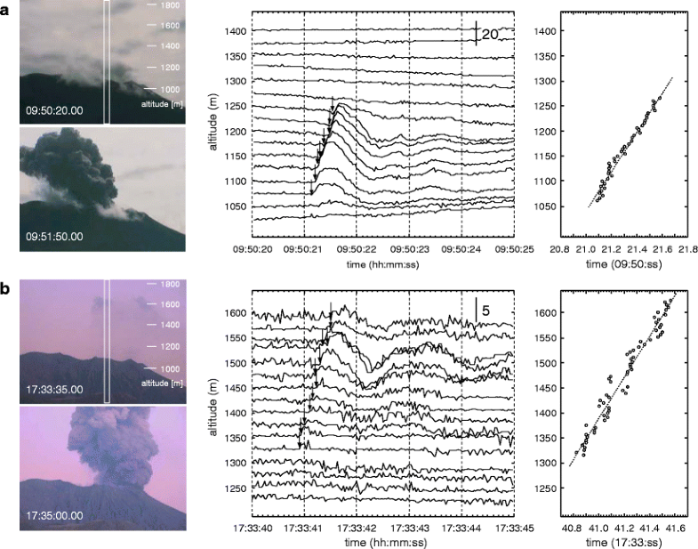 Sakurajima case study picture