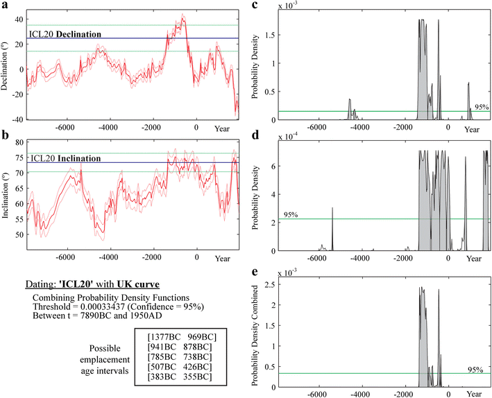Paleomagnetism example