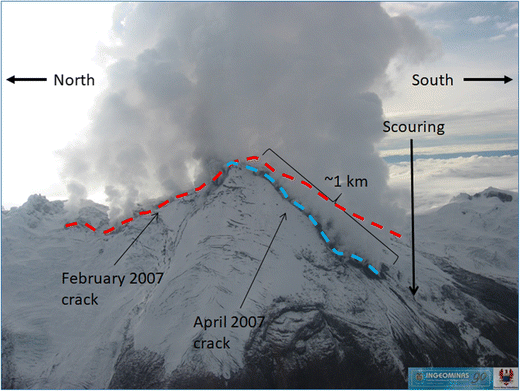Groundwater Drainage From Fissures As A Source For Lahars