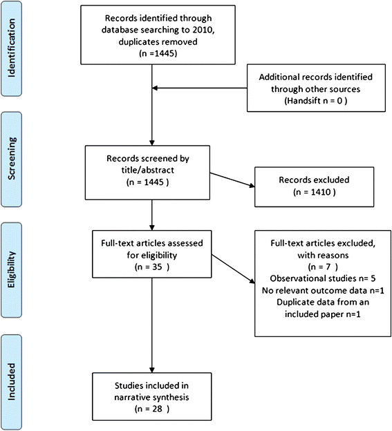 Transhiatal definition picture