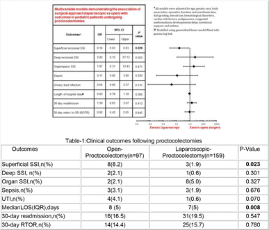 scientific session of the