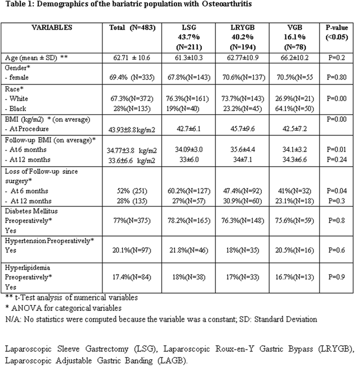 Maryland Mco Comparison Chart 2016