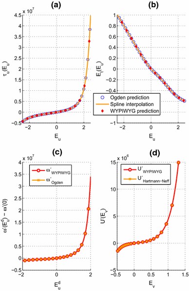 Constitutive models for rubber ix