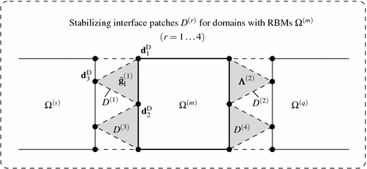 view Structural information theory: the simplicity of visual view Structural information theory: the simplicity of