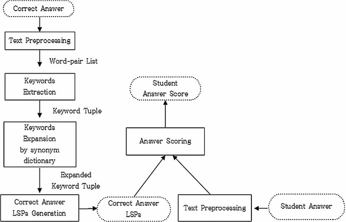 what is friendship essay youth culture