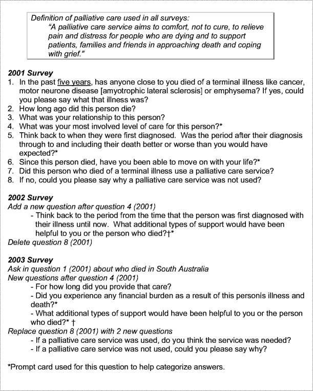 Specialized Palliative Care Services Are Associated With Improved
