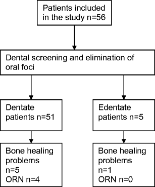 During Routine Charting Of A Patient The Dentist Indicates