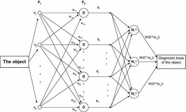 Introduction To Artificial Neural Network By Zurada Pdf Printer