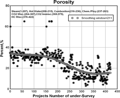 Efficient Screening Of Enhanced Oil Recovery Methods And Predictive - open image in new window