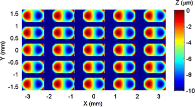 Design and fabrication of a micro Alvarez lens array with a variable ...