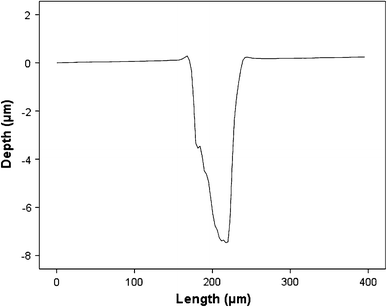 Fig. 6