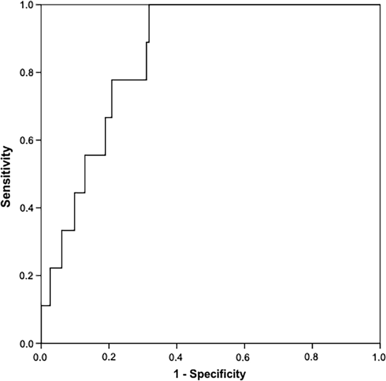 Fig. 4