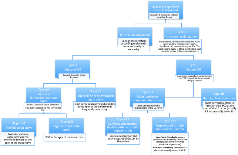 Fig. 22