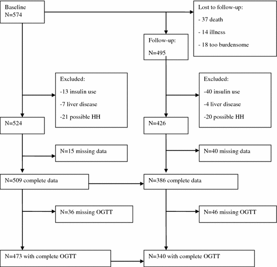 Fasting Insulin Levels Chart Uiu Ml