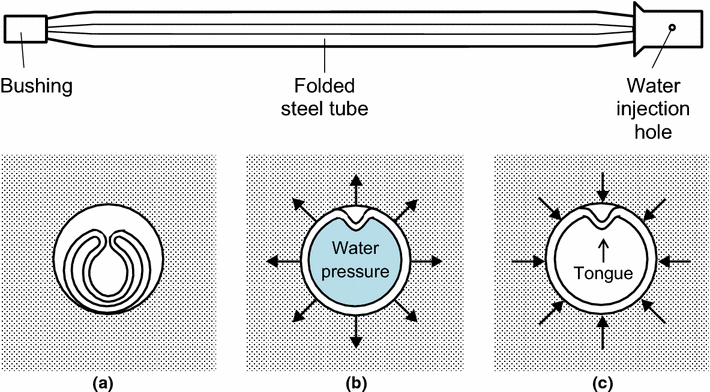 Analysis of Inflatable Rock Bolts | SpringerLink