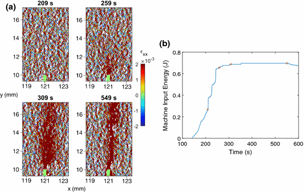Comparison Of Visual And Acoustic Emission Observations In A