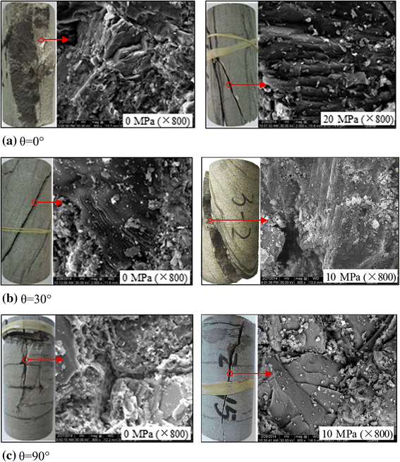 Impact Of Bedding Planes On Mechanical Properties Sandstone - Definition Of Bedding Plane In Geology Impact Of Bedding Planes On Mechanical Properties Sandstone - Definition Of Bedding Plane In Geology