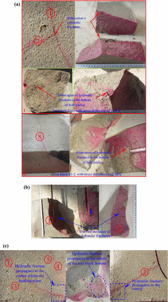 Experimental Investigation Of The Effect Bedding Planes On Open Image In New Window