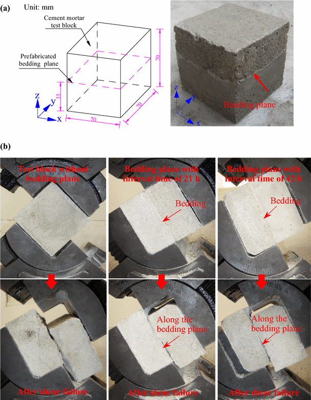 Experimental Investigation Of The Effect Bedding Planes On Fig 1 Mechanical Parameters Testing Of Bedding Plane