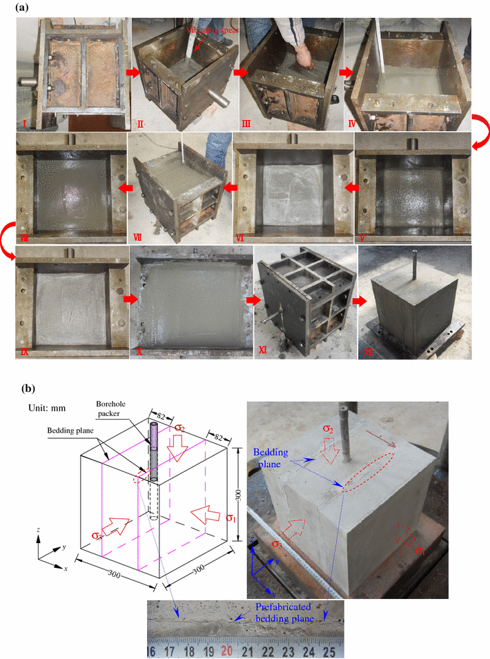 Experimental Investigation Of The Effect Bedding Planes On Fig 3 Ion Process Of The Bedding Plane