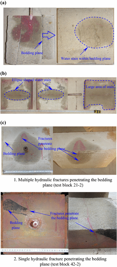 Experimental Investigation Of The Effect Bedding Planes On Open Image In New Window