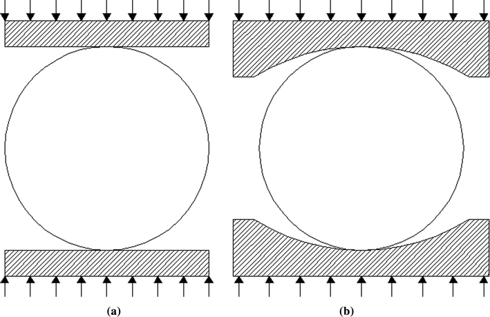 Experimental Study And Numerical Modeling Of Fracture