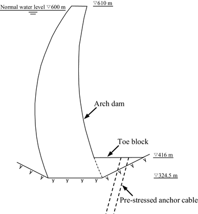 Reinforcement Analysis Of Toe Blocks And Anchor Cables At - 