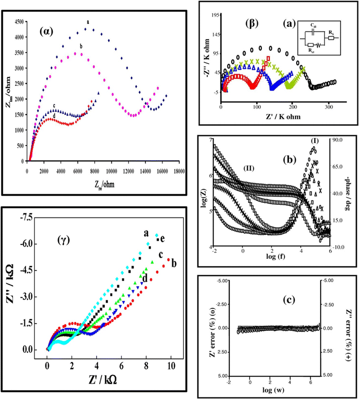 Nanomaterialbased electrochemical sensing of neurological drugs and