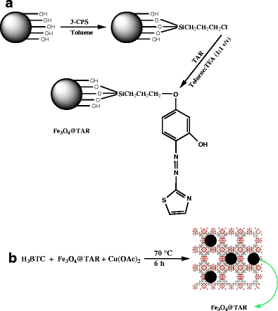 a metal organic framework nanocomposite made from functionalized dd form 1896